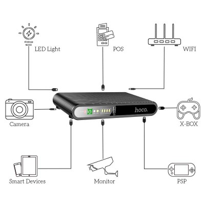 Источник бесперебойного питания Hoco DB63 Portable DC UPS для роутеров 5V/9V/12V 10000 mAh
